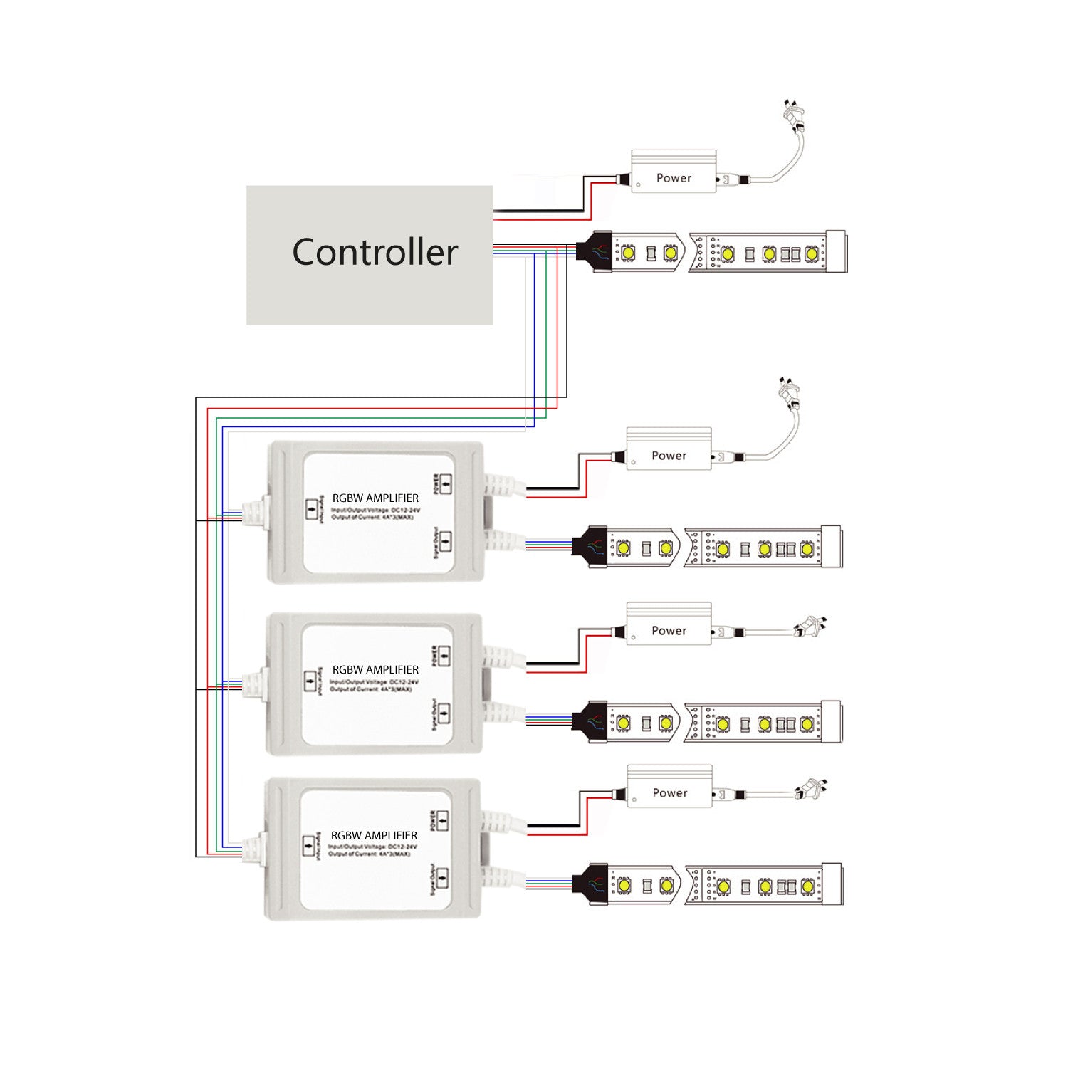 Amplificador de señal / Repetidor RGBW estanco 12-24V DC - 6A/canal - IP67 (4)